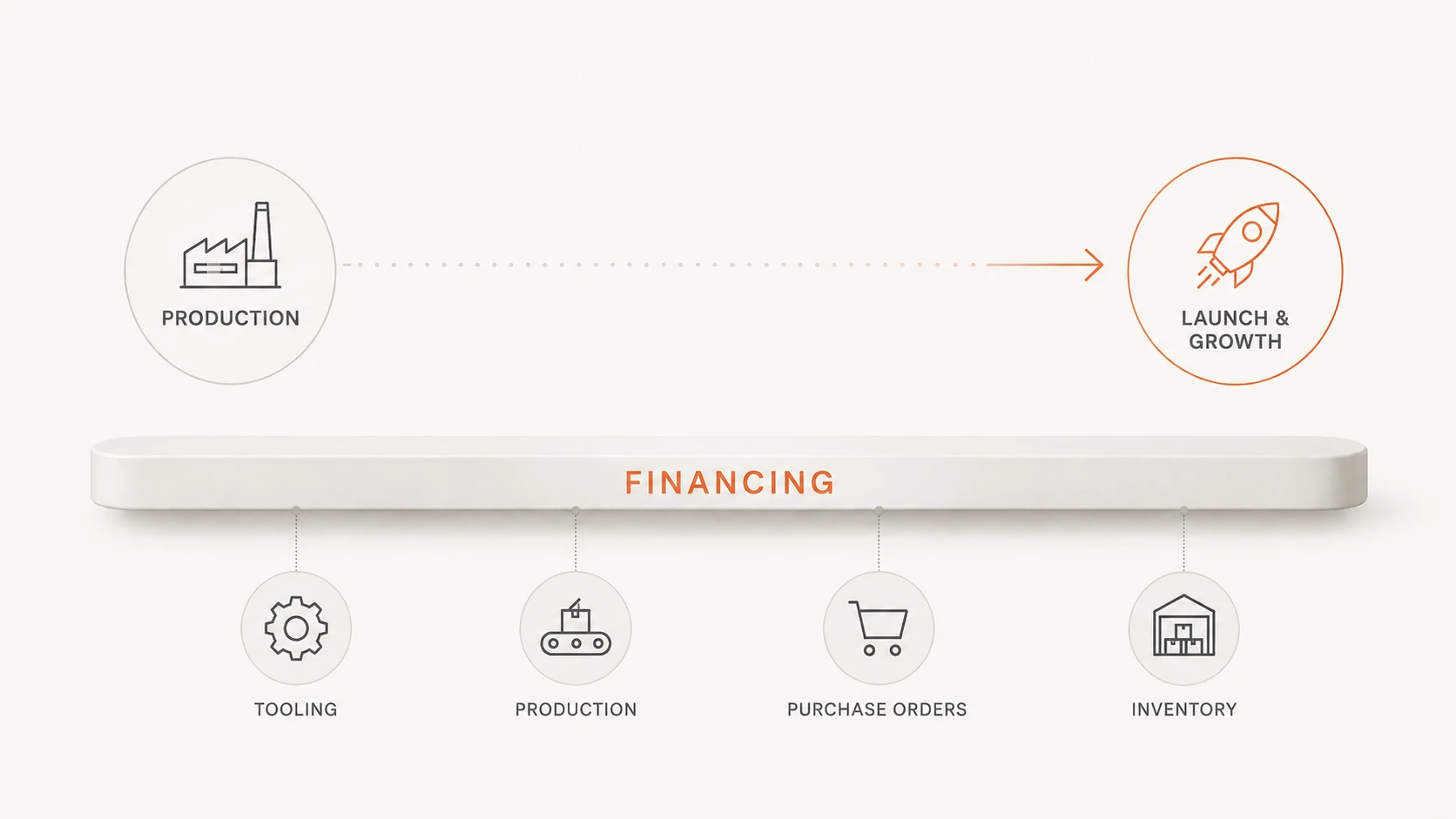 FINANCING