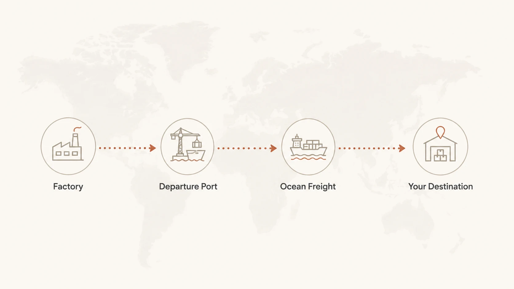 Supply Chain & Logistics